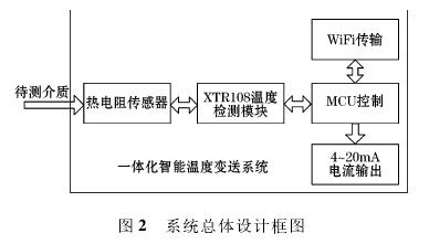 一体化智能温度变送器系统设计框图