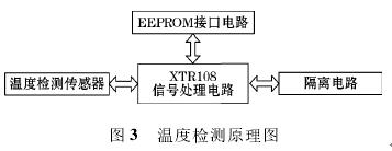 一体化智能温度变送器温度检测原理图