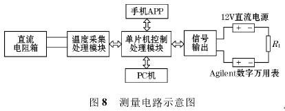 一体化智能温度变送器测量电路示意图