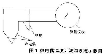 热电偶温度计测温系统示意图