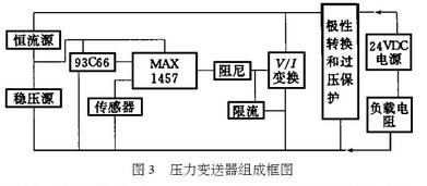 压力变送器组成框图
