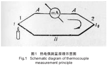 　热电偶测温原理图示