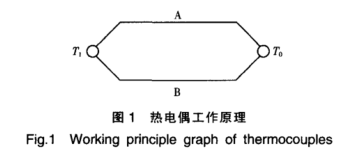 热电偶工作原理图示