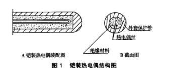铠装热电偶结构图示