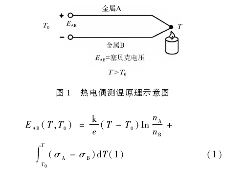 热电偶测温原理示意图